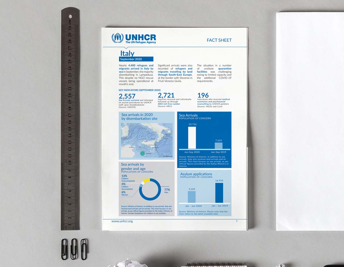 FACT-SHETT-september-2020-unhcr