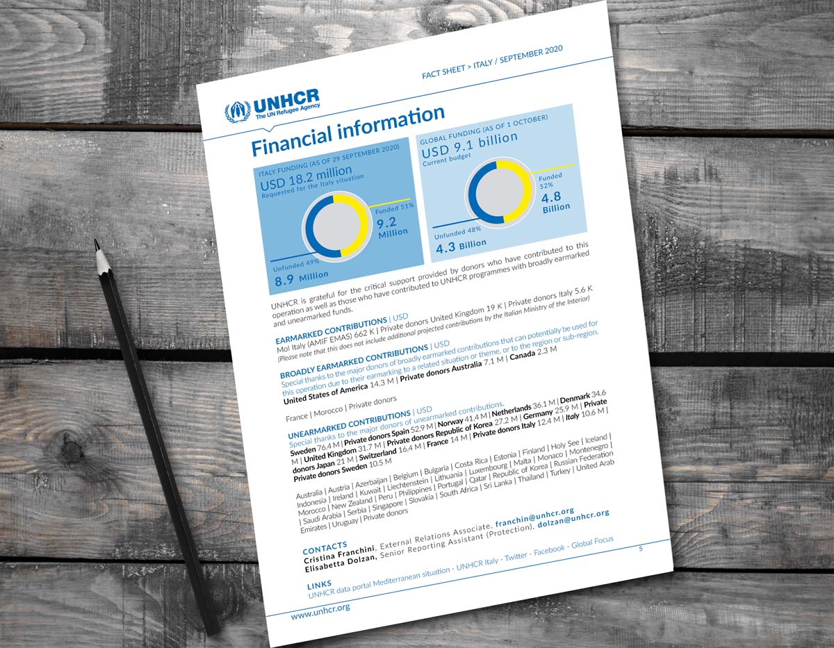 FACT-SHETT-september-2020-unhcr